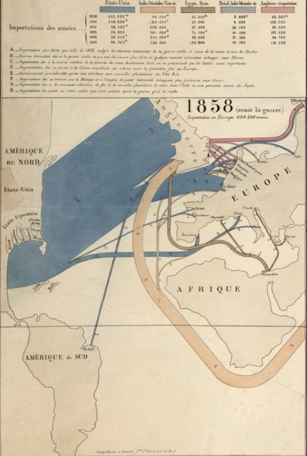 World cotton trade in 1858