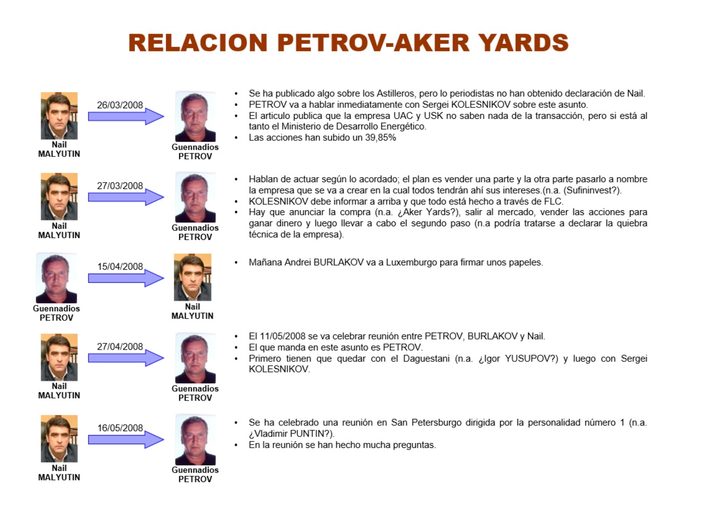 A fragment of the presentation displayed at the trial
