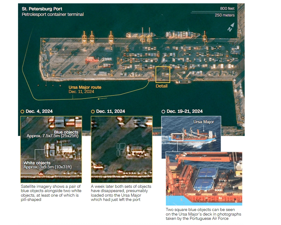 Loading of the Ursa Major at the Russian port of Ust-Luga
